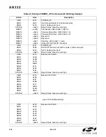 Preview for 238 page of Silicon Laboratories Si47 Series Programming Manual