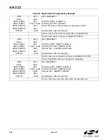 Preview for 242 page of Silicon Laboratories Si47 Series Programming Manual