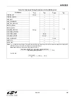 Preview for 247 page of Silicon Laboratories Si47 Series Programming Manual