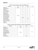 Preview for 248 page of Silicon Laboratories Si47 Series Programming Manual