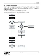 Preview for 253 page of Silicon Laboratories Si47 Series Programming Manual