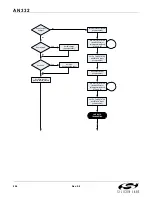 Preview for 254 page of Silicon Laboratories Si47 Series Programming Manual