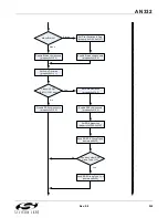 Preview for 255 page of Silicon Laboratories Si47 Series Programming Manual