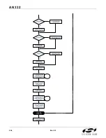 Preview for 256 page of Silicon Laboratories Si47 Series Programming Manual