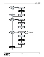 Preview for 257 page of Silicon Laboratories Si47 Series Programming Manual