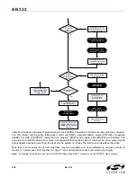 Preview for 258 page of Silicon Laboratories Si47 Series Programming Manual