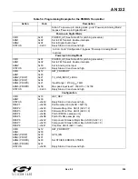 Preview for 259 page of Silicon Laboratories Si47 Series Programming Manual