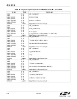 Preview for 260 page of Silicon Laboratories Si47 Series Programming Manual