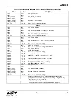 Preview for 261 page of Silicon Laboratories Si47 Series Programming Manual