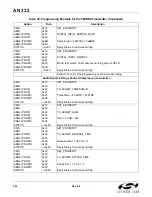 Preview for 262 page of Silicon Laboratories Si47 Series Programming Manual