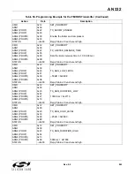 Preview for 263 page of Silicon Laboratories Si47 Series Programming Manual