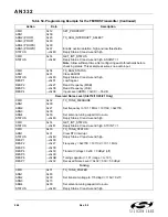 Preview for 264 page of Silicon Laboratories Si47 Series Programming Manual