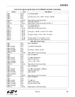 Preview for 265 page of Silicon Laboratories Si47 Series Programming Manual