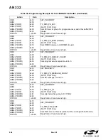 Preview for 266 page of Silicon Laboratories Si47 Series Programming Manual