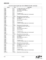 Preview for 268 page of Silicon Laboratories Si47 Series Programming Manual