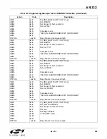 Preview for 269 page of Silicon Laboratories Si47 Series Programming Manual