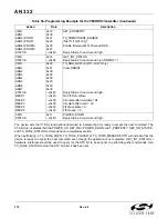 Preview for 270 page of Silicon Laboratories Si47 Series Programming Manual