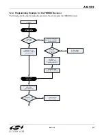 Preview for 271 page of Silicon Laboratories Si47 Series Programming Manual