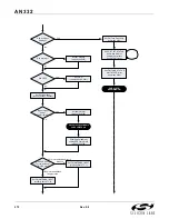 Preview for 272 page of Silicon Laboratories Si47 Series Programming Manual