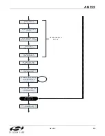 Preview for 273 page of Silicon Laboratories Si47 Series Programming Manual