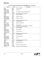 Preview for 278 page of Silicon Laboratories Si47 Series Programming Manual