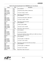 Preview for 279 page of Silicon Laboratories Si47 Series Programming Manual