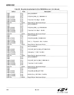 Preview for 280 page of Silicon Laboratories Si47 Series Programming Manual