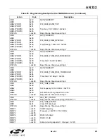 Preview for 281 page of Silicon Laboratories Si47 Series Programming Manual