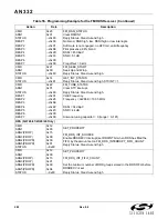 Preview for 282 page of Silicon Laboratories Si47 Series Programming Manual