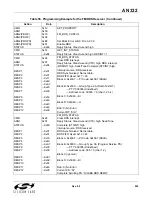 Preview for 283 page of Silicon Laboratories Si47 Series Programming Manual