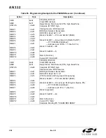 Preview for 284 page of Silicon Laboratories Si47 Series Programming Manual