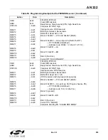 Preview for 285 page of Silicon Laboratories Si47 Series Programming Manual