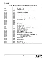 Preview for 288 page of Silicon Laboratories Si47 Series Programming Manual