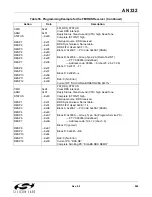 Preview for 289 page of Silicon Laboratories Si47 Series Programming Manual