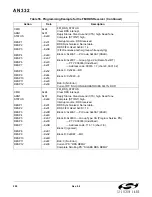 Preview for 290 page of Silicon Laboratories Si47 Series Programming Manual