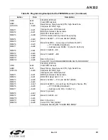 Preview for 291 page of Silicon Laboratories Si47 Series Programming Manual