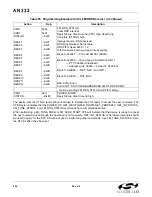 Preview for 292 page of Silicon Laboratories Si47 Series Programming Manual