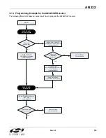 Preview for 293 page of Silicon Laboratories Si47 Series Programming Manual