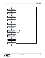 Preview for 295 page of Silicon Laboratories Si47 Series Programming Manual