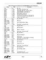 Preview for 299 page of Silicon Laboratories Si47 Series Programming Manual