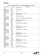 Preview for 300 page of Silicon Laboratories Si47 Series Programming Manual