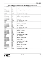 Preview for 301 page of Silicon Laboratories Si47 Series Programming Manual