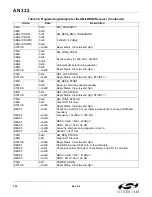 Preview for 302 page of Silicon Laboratories Si47 Series Programming Manual