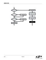 Preview for 304 page of Silicon Laboratories Si47 Series Programming Manual