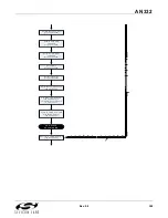 Preview for 305 page of Silicon Laboratories Si47 Series Programming Manual