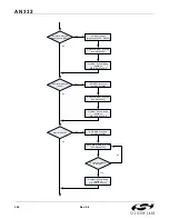 Preview for 306 page of Silicon Laboratories Si47 Series Programming Manual