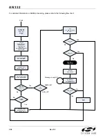 Preview for 308 page of Silicon Laboratories Si47 Series Programming Manual