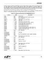 Preview for 309 page of Silicon Laboratories Si47 Series Programming Manual