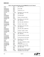 Preview for 310 page of Silicon Laboratories Si47 Series Programming Manual