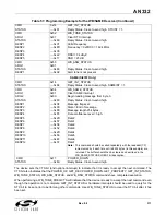 Preview for 311 page of Silicon Laboratories Si47 Series Programming Manual